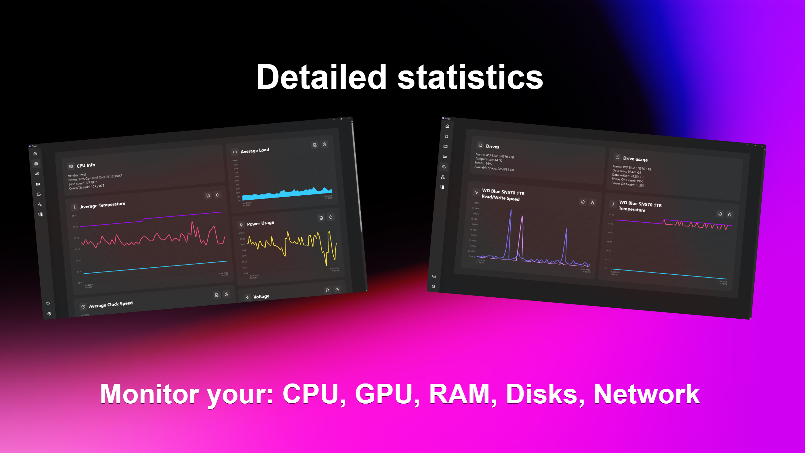 detailed statistics